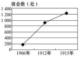 1912年后中國商會數(shù)量增長原因探析