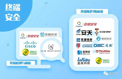 盛邦安全五度榮登安全牛全景圖，深耕網(wǎng)絡(luò)技術(shù)服務(wù)領(lǐng)域獲認(rèn)可