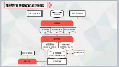 免費在線試用 軟件庫與選軟件網(wǎng)在信息安全軟件開發(fā)中的角色