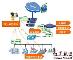 聯(lián)想網(wǎng)御全網(wǎng)審計解決方案 構筑網(wǎng)絡與信息安全的智能防線