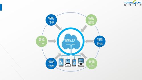 門窗軟件新紀(jì)元 技術(shù)突破再攀高峰