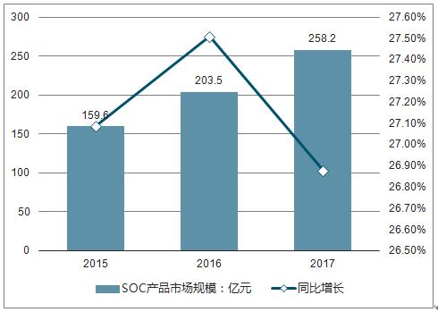 2020-2026年中国网络安全产品市场发展趋势与投资可行性报告