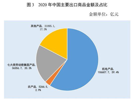 中国对外贸易形势报告2020年中国货物进出口总额322万亿元人民币